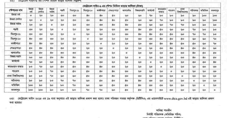 Metro Rail Bangladesh Ticket Price