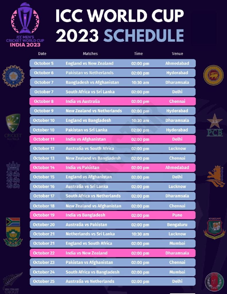 ICC ODI WORLD CUP 2023 FULL SCHEDULE
